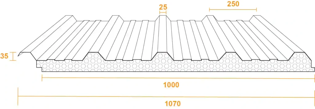 PUF sandwich Roof Panel Diagram